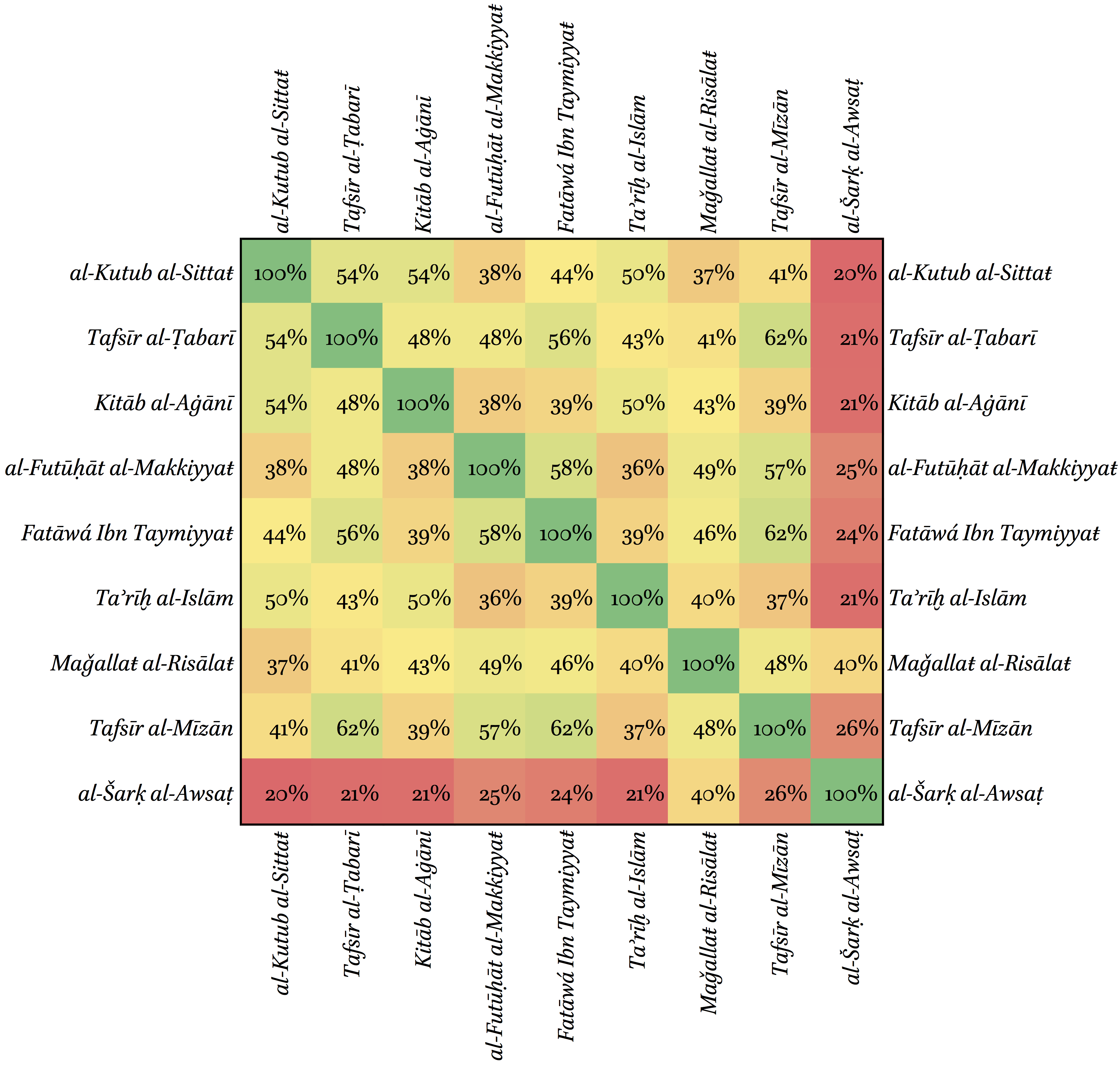 Creating Frequency-Based Readers for Classical Arabic - al-Raqmiyyāt